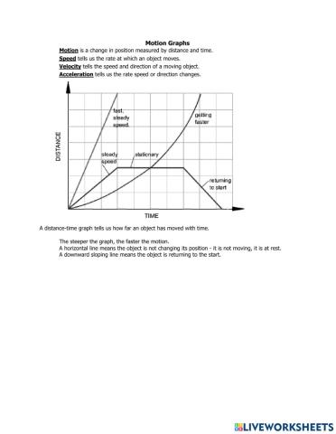 Motion Graphs