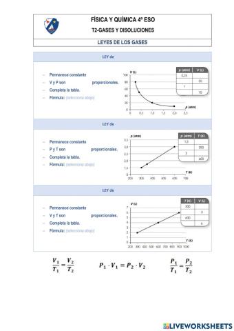 Leyes de los gases