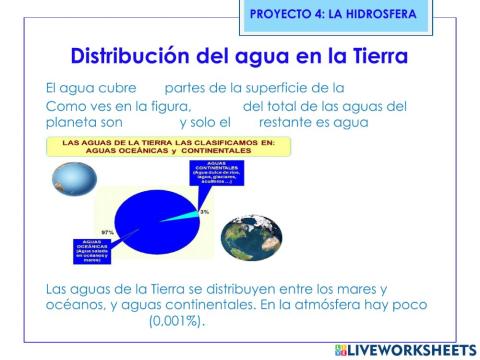 Distribución del agua