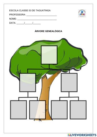 Arvore genealogica