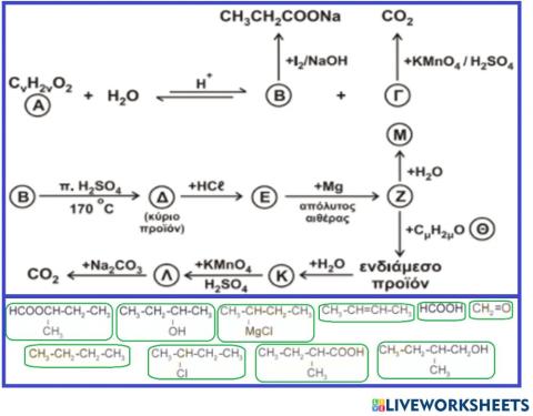 Reaction tree