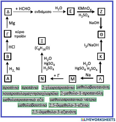 Reaction tree