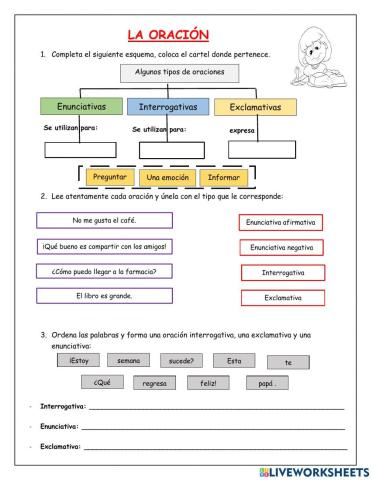La oración y sus clases