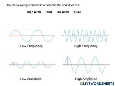 Sound waves