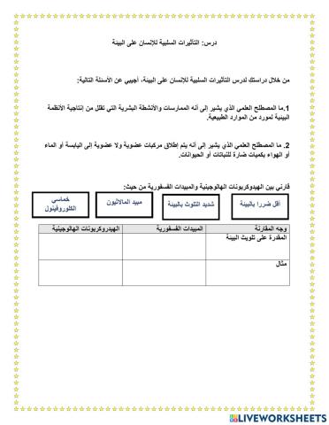 التأثيرات السلبية للإنسان على البيئة