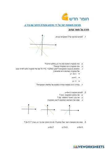 שיעור מציאת משוואת ישר על ידי שיפוע וחיתוך עם ציר y