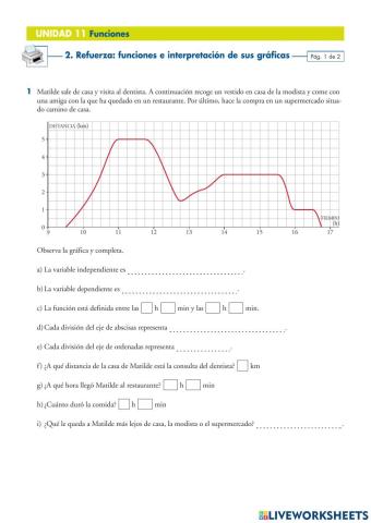 Funciones e interpretación de sus gráficas