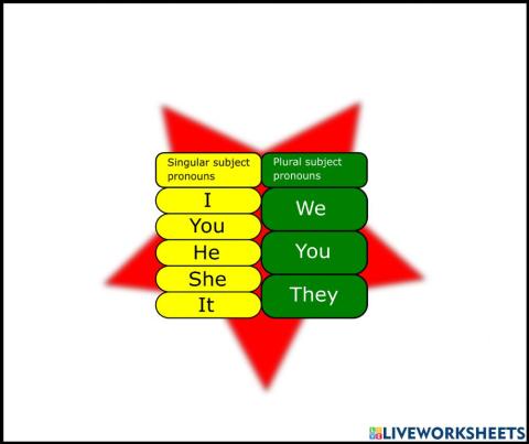 Subject personal pronouns