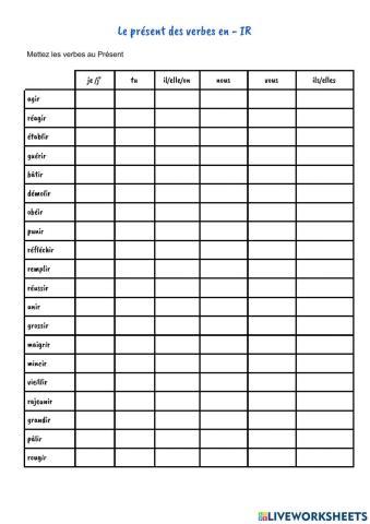 Les verbes en  -IR au présent de l'indicatif