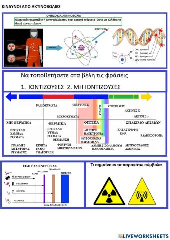 Radiation types