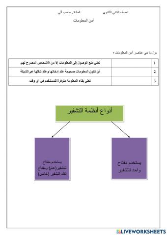 فاقد وحدة أمن المعلومات والبيانات والانترنت