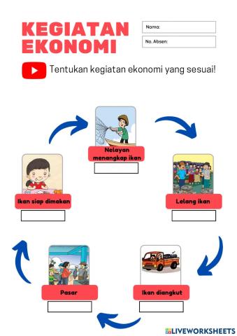 Kegiatan Ekonomi