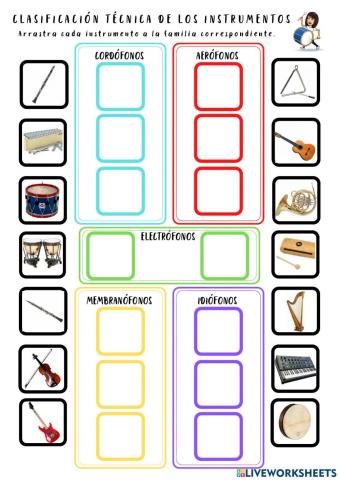 Clasificación técnica de los instrumentos musicales