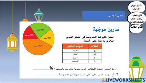 التمثيلات البيانية الدائرية