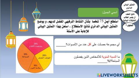 التمثيلات البيانية الدائرية