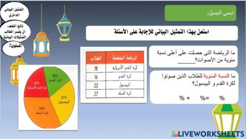 التمثيلات البيانية الدائرية