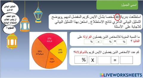 التمثيلات البيانية الدائرية