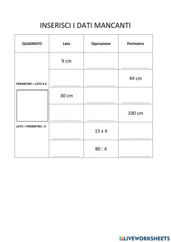 Perimetro del quadrato