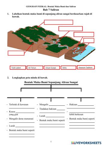 Geografi tingkatan 1: saliran