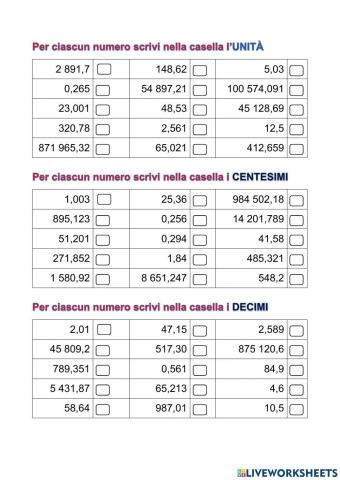 Valore posizionale nei numeri decimali