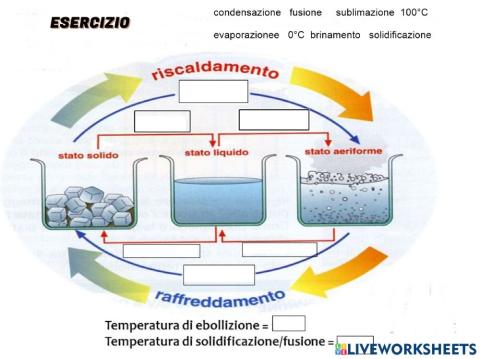 Passaggi di stato