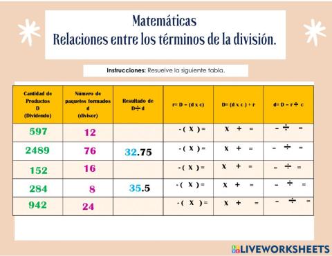 Relaciones entre los términos de la división3