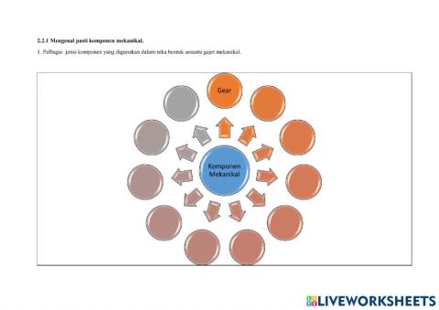 Latihan 2.2.1 Mengenal pasti komponen mekanikal.