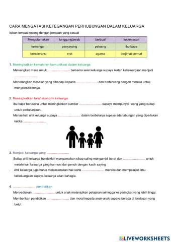 Cara mengatasi ketegangan perhubungan dalam keluarga