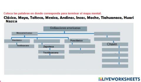 Civilizaciones de  Mesoamérica