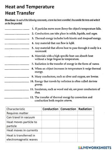 PS-14-Heat and Heat Transfer