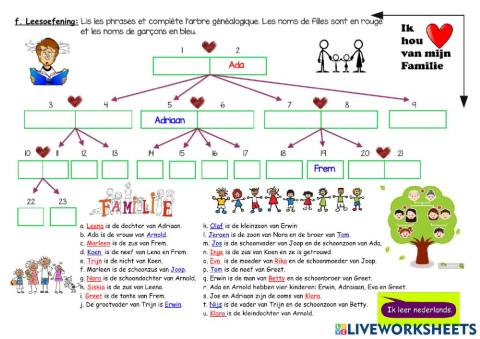 De familie van Bart (p. 50)