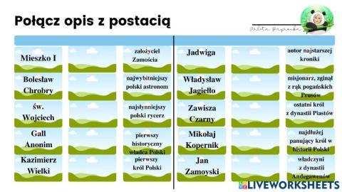 Połącz opis z postacią