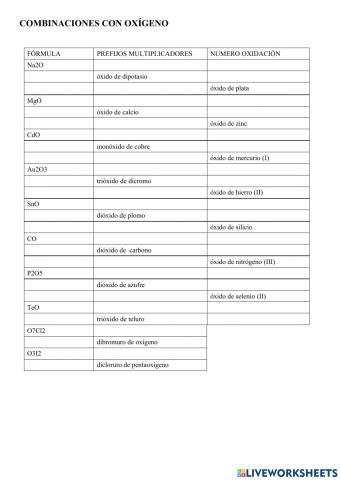 Combinaciones binarias con oxígeno