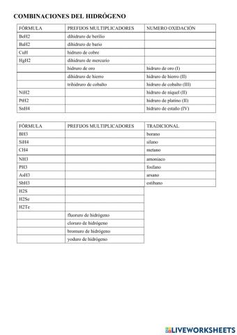 Combinaciones con hidrógeno