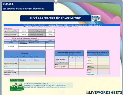 Clase 7 - Efectos no realizar ajustes en los Estados Financieros