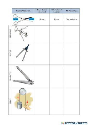 Mechanisms types