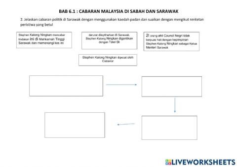 Cabaran politik di sarawak