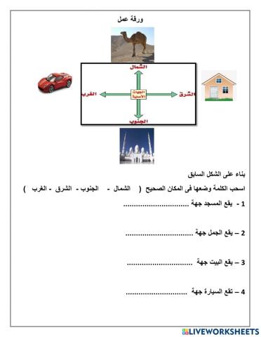 الجهات الاصلية