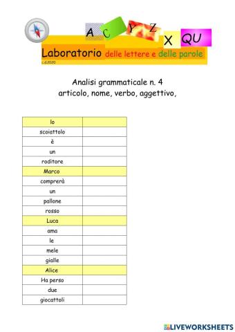 ANALISI GRAMMATICALE N.4 :ARTICOLI, NOMI. VERBI. AGGETTIVI 