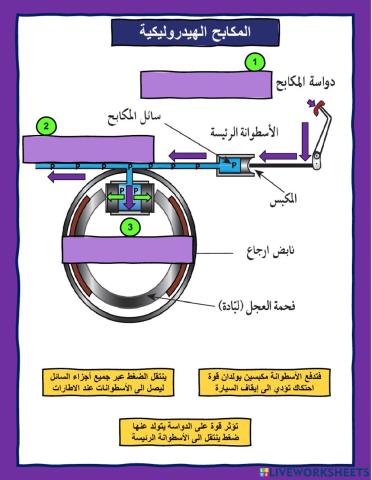 المكابح الهيدروليكية