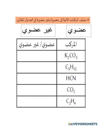 مقدمة في الكيمياء العضوية 1