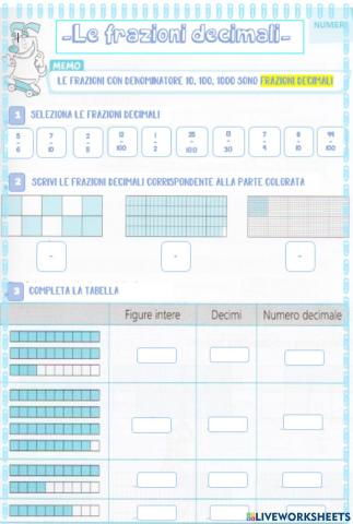 Frazioni e numeri decimali