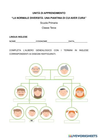 Family tree