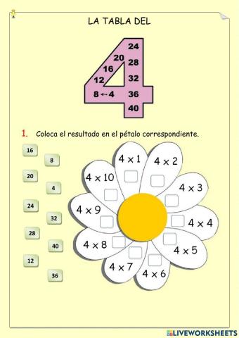 La tabla del 4