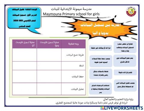 المقارنة بين البيانات اليدوية و الالية