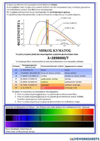 Informations from spectrum