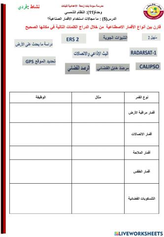 ما أنواع الأقمار الصناعية الموجودة؟