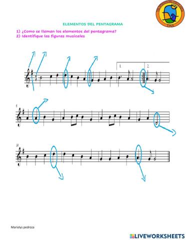 Elementos del pentagrama