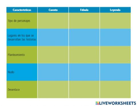 Textos narrativos