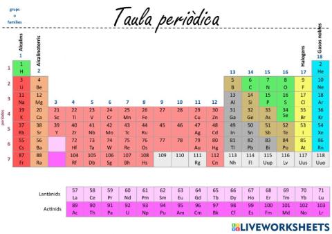 POSICIÓ TAULA PERIÒDICA grups 9-10